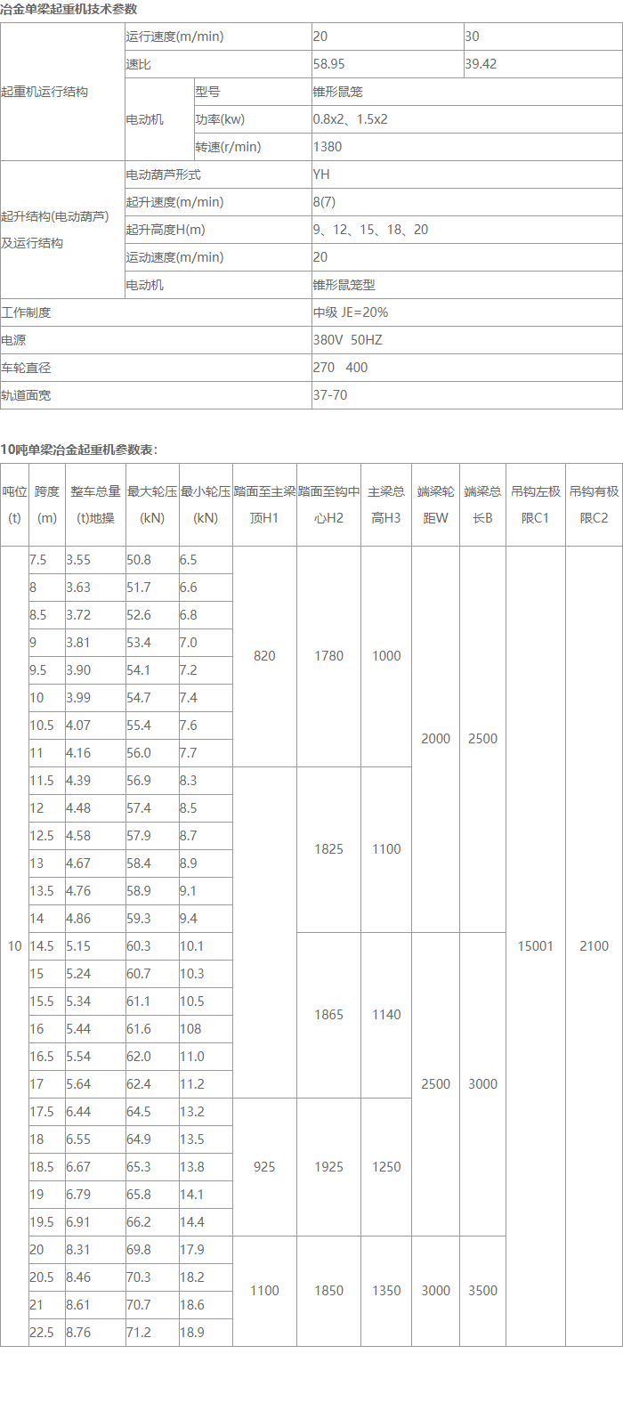 10吨LDY型冶金单梁起重机详细技术参数表